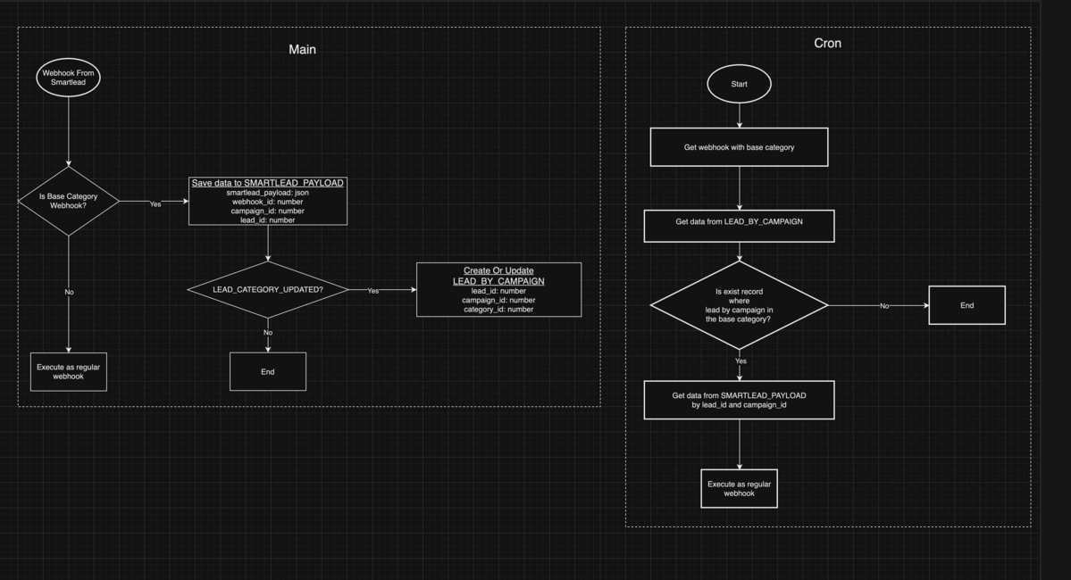 How category-based filters work