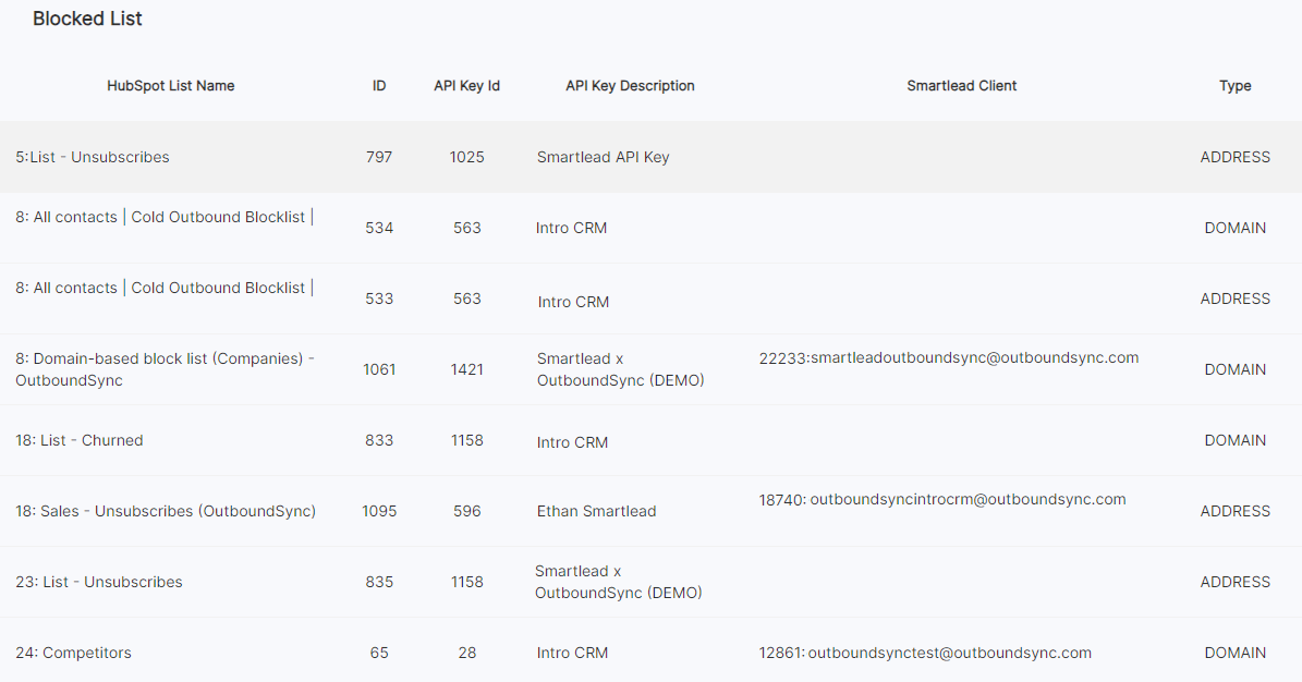 Block list maintenance guide