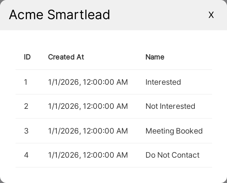 Acme Smartlead lead categories dialog listing Interested, Not Interested, Meeting Booked, and Do Not Contact with IDs