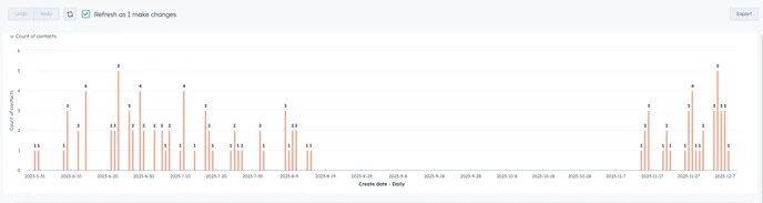 How to create reports using lists