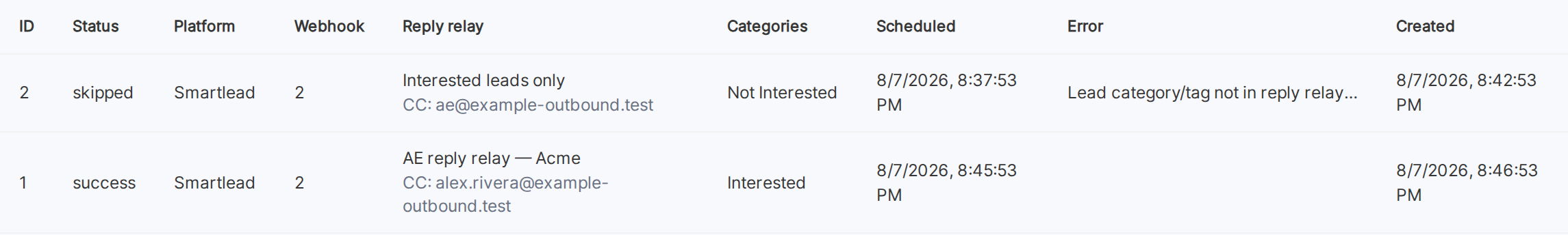 Reply relay logs showing a skipped allowlist miss for Interested leads only (Categories Not Interested) and a success row for AE reply relay — Acme (Categories Interested)