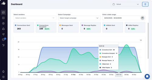 heyreach-sample-dashboard