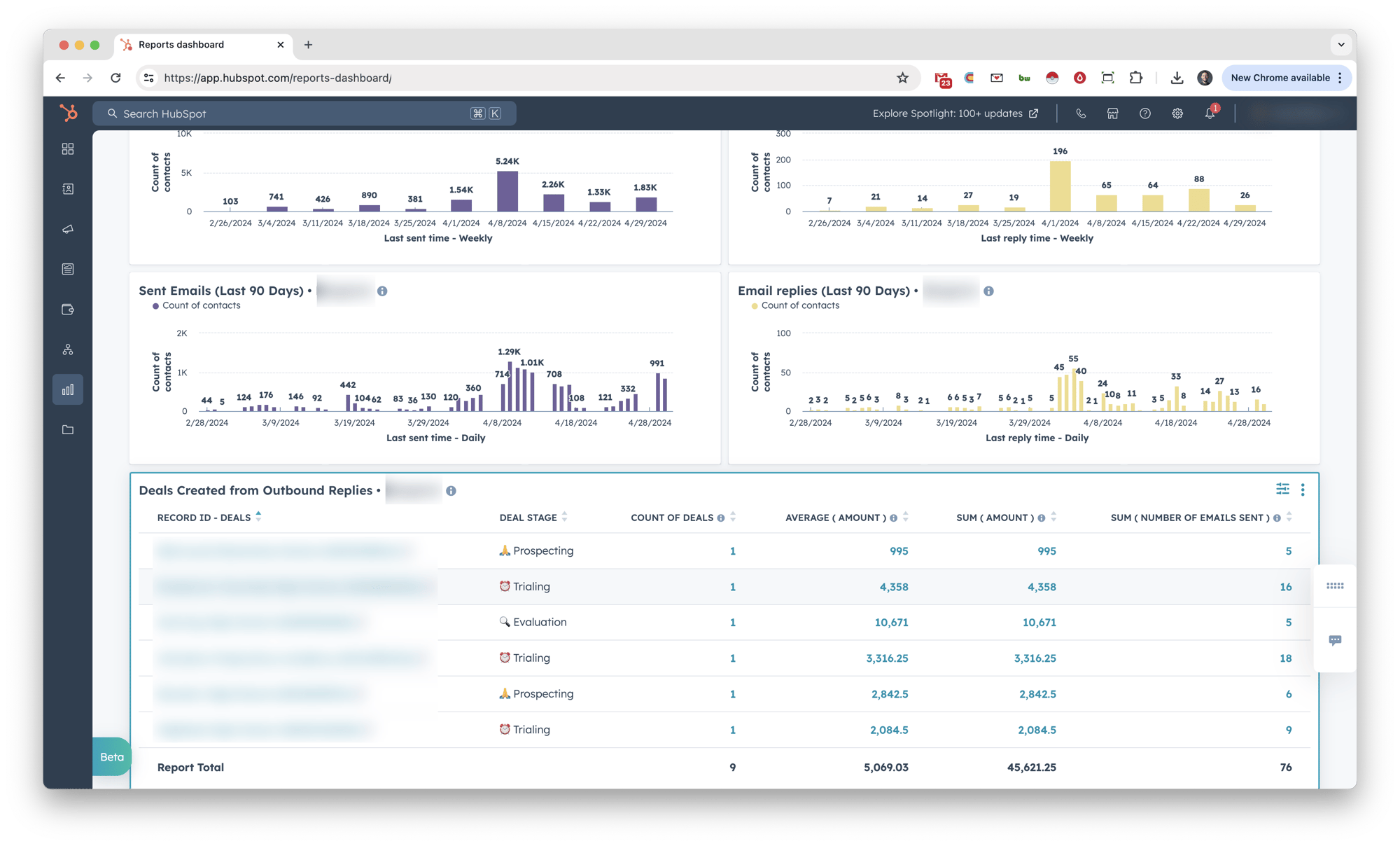 outboundsync-reporting-dashboard