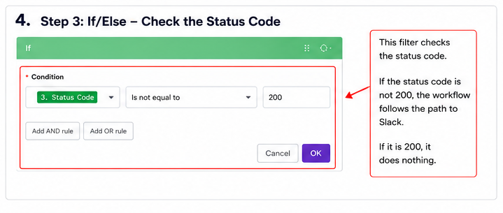 The If/Else condition in Make, checking whether the status code is not equal to 200.