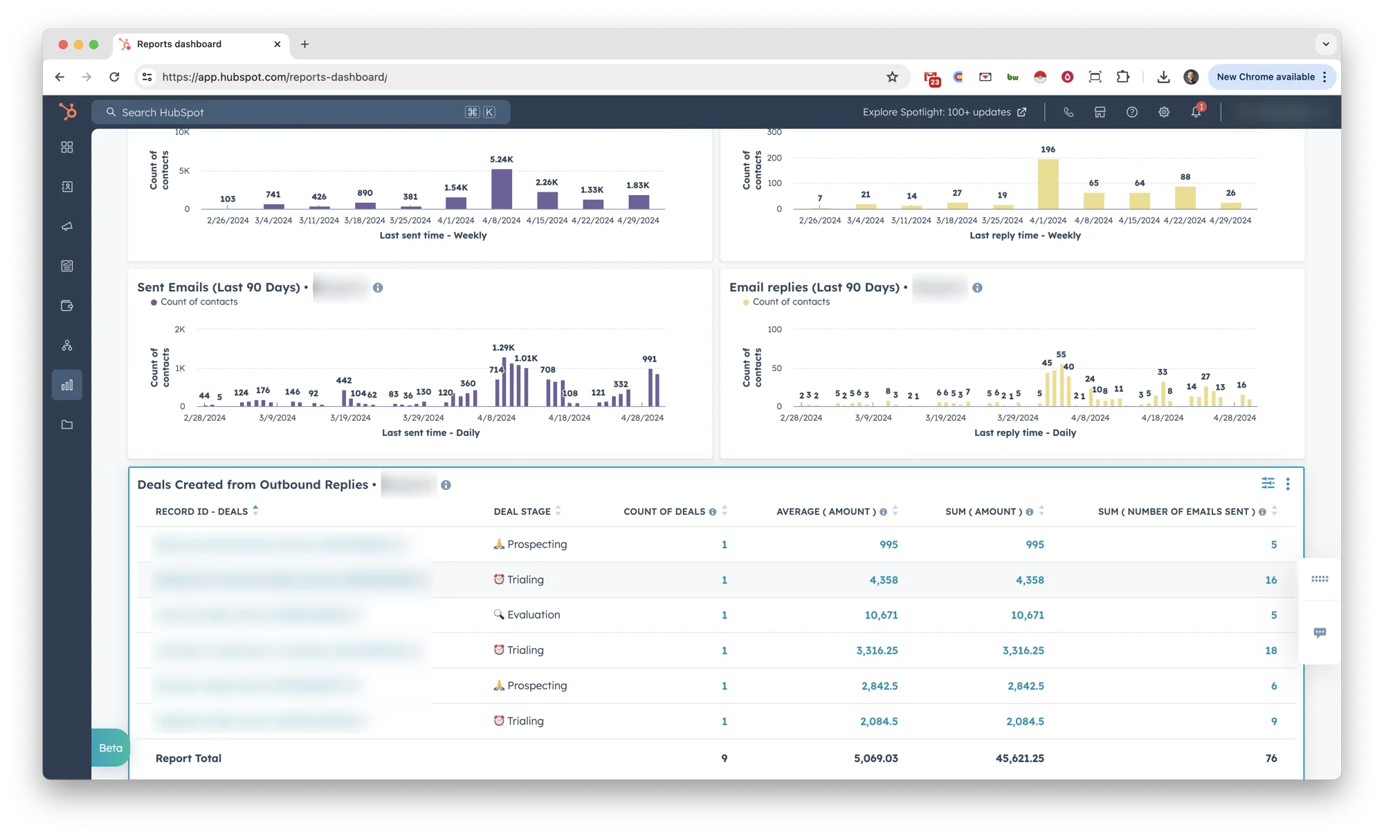 OutboundSync reporting dashboard in HubSpot